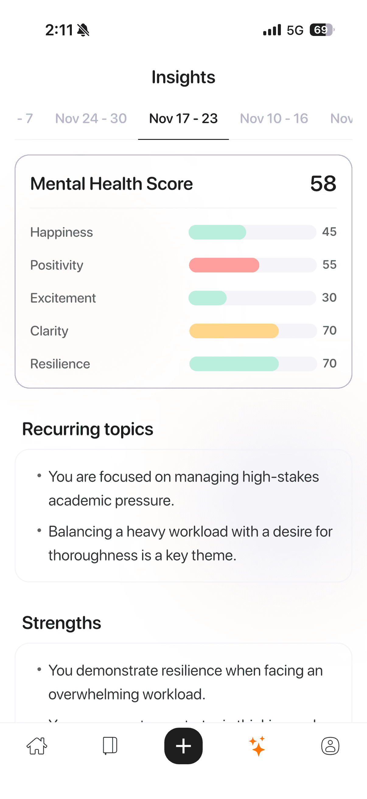 Weekly Summary Dashboard